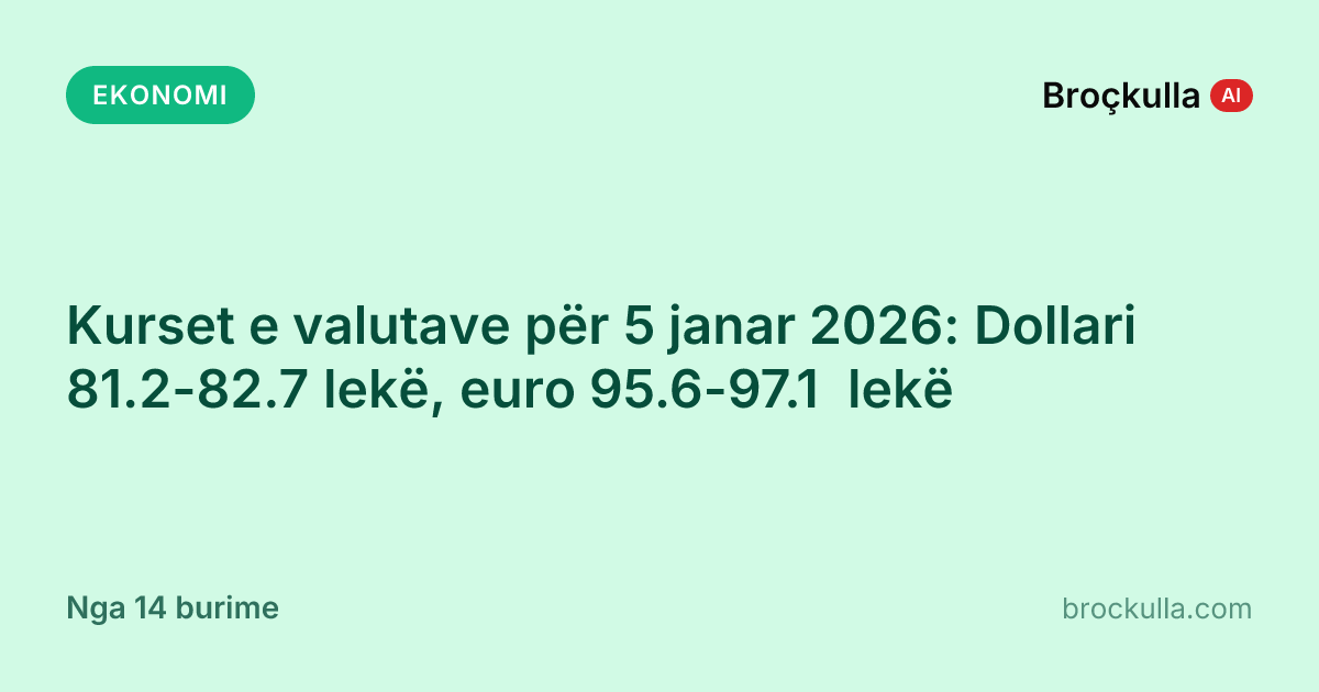 Kurset e valutave për 5 janar 2026: Dollari 81.2-82.7 lekë, euro 95.6-97.1 lekë