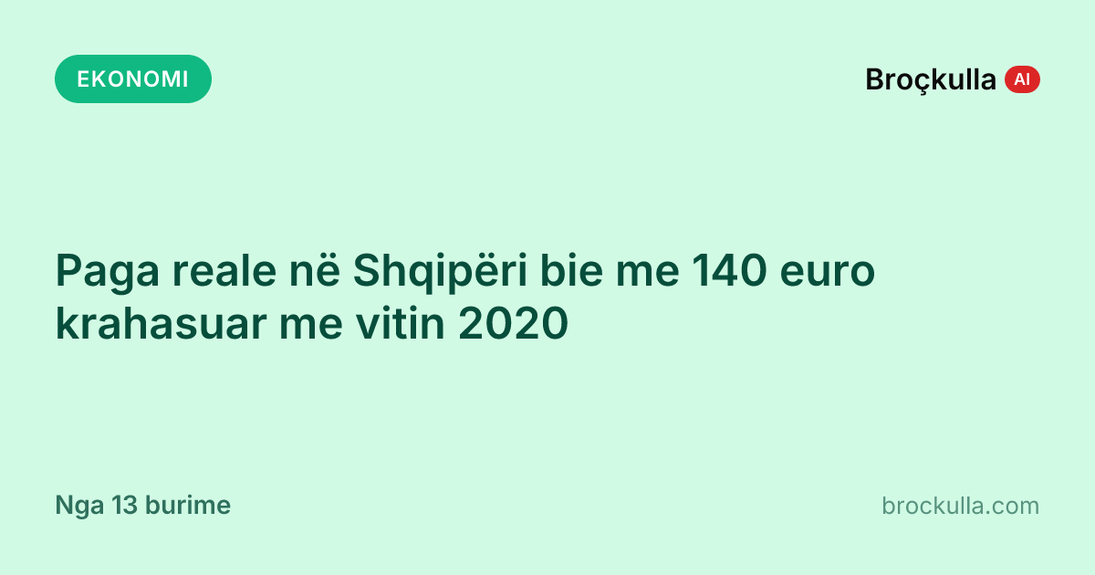Paga reale në Shqipëri bie me 140 euro krahasuar me vitin 2020